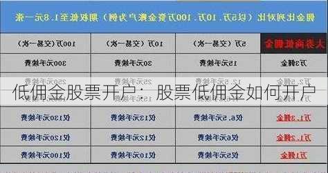 低佣金股票开户：股票低佣金如何开户