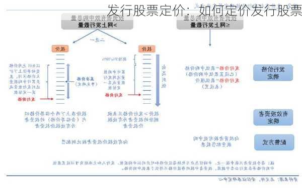 发行股票定价：如何定价发行股票