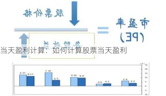 当天盈利计算：如何计算股票当天盈利