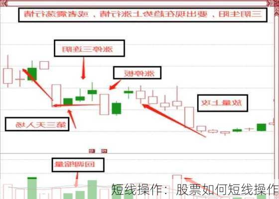 短线操作：股票如何短线操作