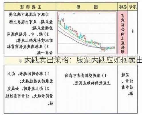 大跌卖出策略：股票大跌应如何卖出