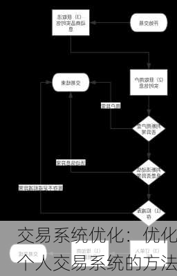 交易系统优化：优化个人交易系统的方法