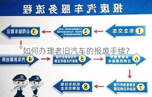 如何办理老旧汽车的报废手续？