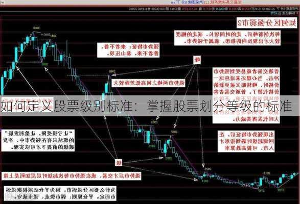 如何定义股票级别标准：掌握股票划分等级的标准