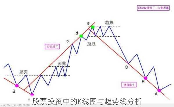 股票投资中的K线图与趋势线分析