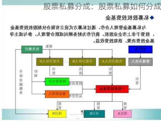 股票私募分成：股票私募如何分成