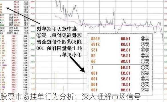 股票市场挂单行为分析：深入理解市场信号