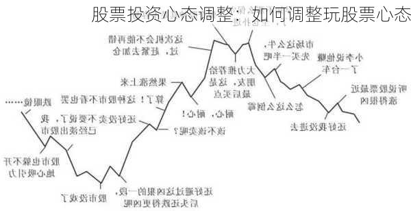 股票投资心态调整：如何调整玩股票心态