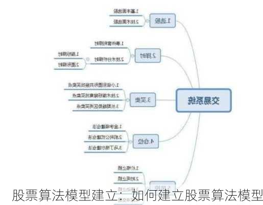 股票算法模型建立：如何建立股票算法模型