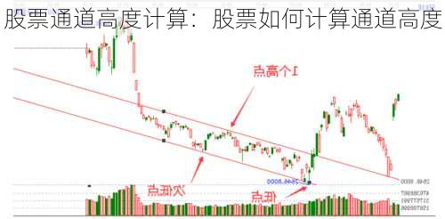 股票通道高度计算：股票如何计算通道高度