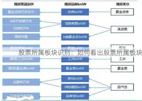 股票所属板块识别：如何看出股票所属板块