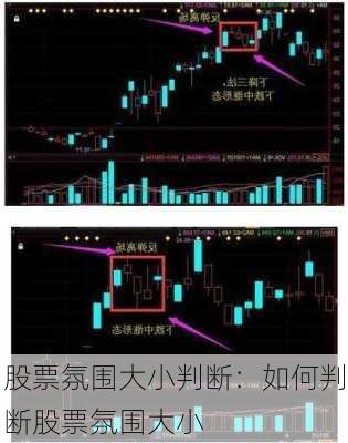 股票氛围大小判断：如何判断股票氛围大小