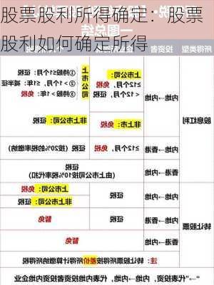 股票股利所得确定：股票股利如何确定所得