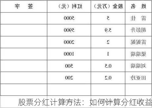 股票分红计算方法：如何计算分红收益