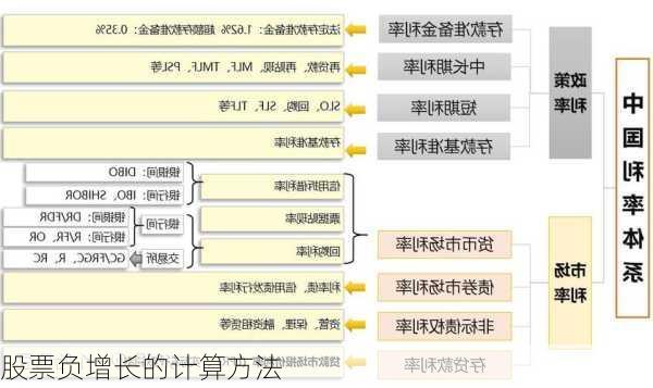 股票负增长的计算方法