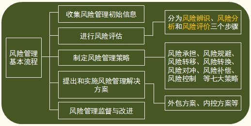 股票风险防范：风险管理与防范策略