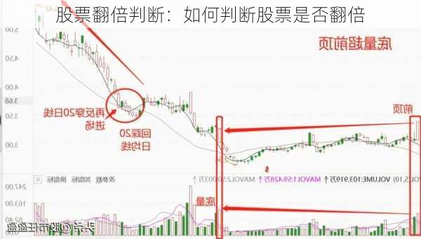 股票翻倍判断：如何判断股票是否翻倍