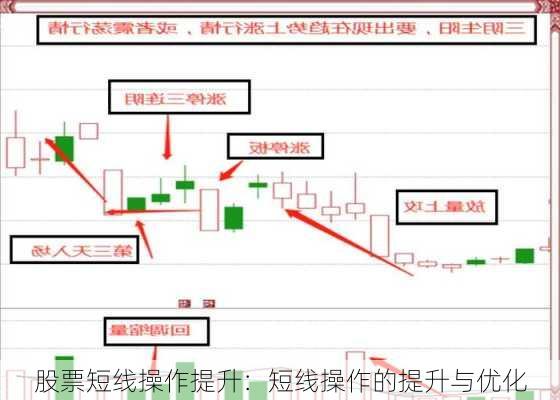 股票短线操作提升：短线操作的提升与优化