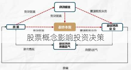 股票概念影响投资决策