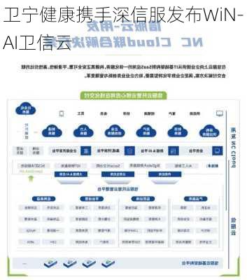 卫宁健康携手深信服发布WiN-AI卫信云