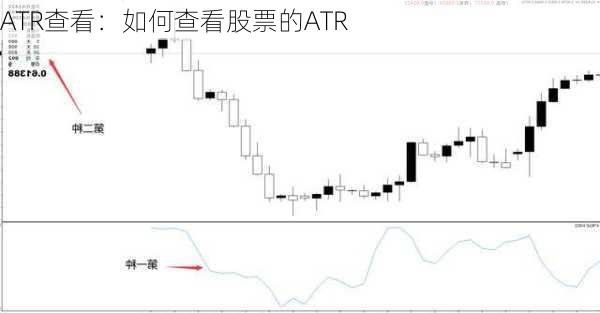 ATR查看：如何查看股票的ATR