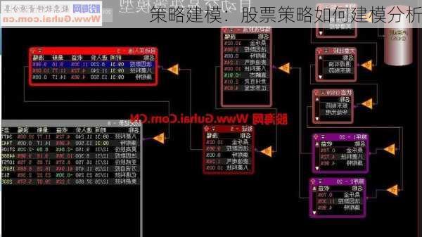 策略建模：股票策略如何建模分析
