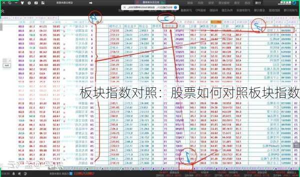 板块指数对照：股票如何对照板块指数