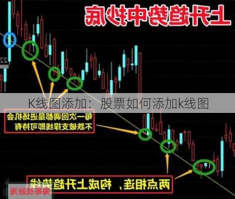 K线图添加：股票如何添加k线图