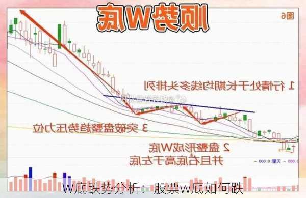 W底跌势分析：股票w底如何跌