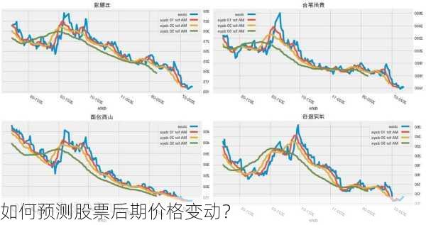 如何预测股票后期价格变动？