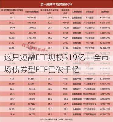 这只短融ETF规模319亿！全市场债券型ETF已破千亿