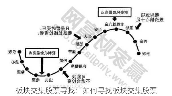 板块交集股票寻找：如何寻找板块交集股票