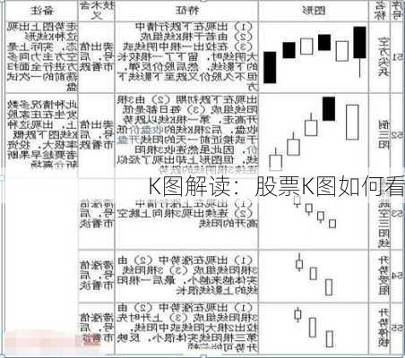 K图解读：股票K图如何看