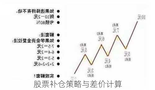 股票补仓策略与差价计算