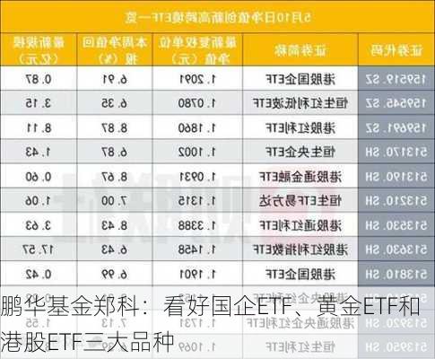 鹏华基金郑科：看好国企ETF、黄金ETF和港股ETF三大品种