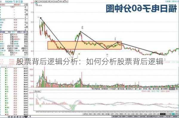 股票背后逻辑分析：如何分析股票背后逻辑