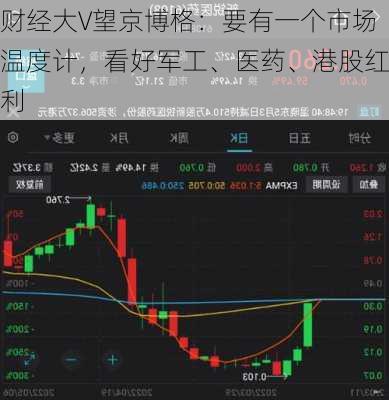 财经大V望京博格：要有一个市场温度计，看好军工、医药、港股红利