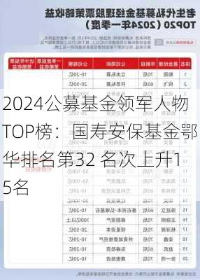 2024公募基金领军人物TOP榜：国寿安保基金鄂华排名第32 名次上升15名