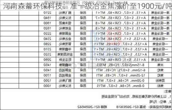 河南森蒂环保科技：准一级冶金焦涨价至1900元/吨