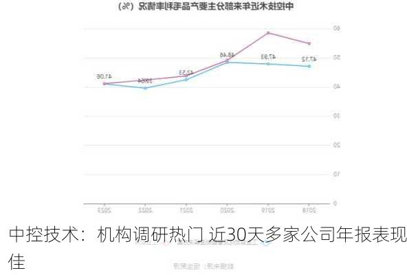 中控技术：机构调研热门 近30天多家公司年报表现佳