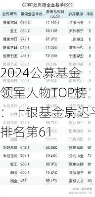 2024公募基金领军人物TOP榜：上银基金尉迟平排名第61