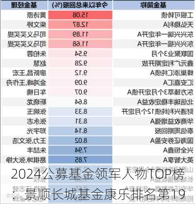 2024公募基金领军人物TOP榜：景顺长城基金康乐排名第19