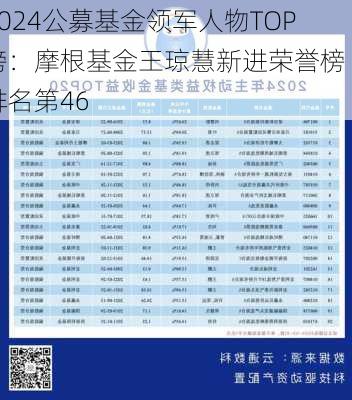 2024公募基金领军人物TOP榜：摩根基金王琼慧新进荣誉榜 排名第46