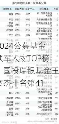 2024公募基金领军人物TOP榜：国投瑞银基金王彦杰排名第41