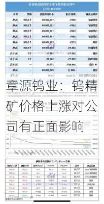 章源钨业：钨精矿价格上涨对公司有正面影响