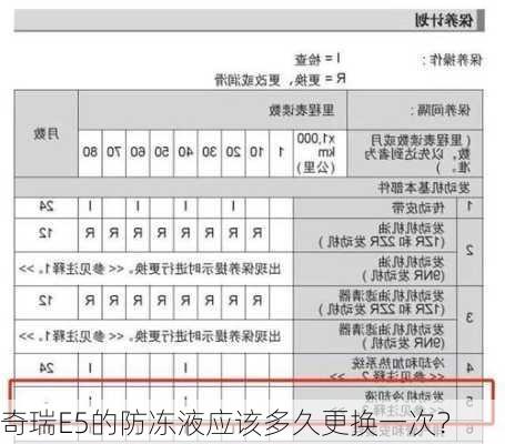 奇瑞E5的防冻液应该多久更换一次？