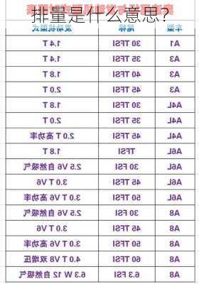 排量是什么意思？