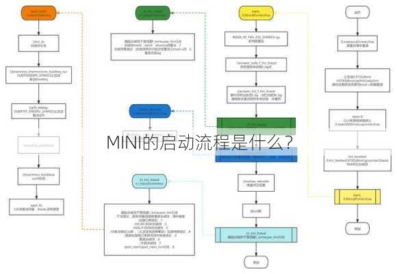 MINI的启动流程是什么？