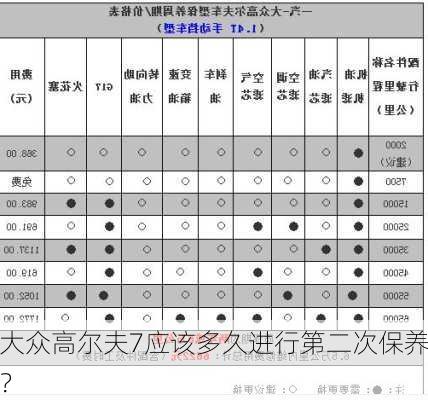 大众高尔夫7应该多久进行第二次保养？