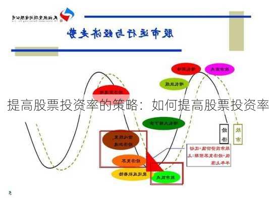 提高股票投资率的策略：如何提高股票投资率